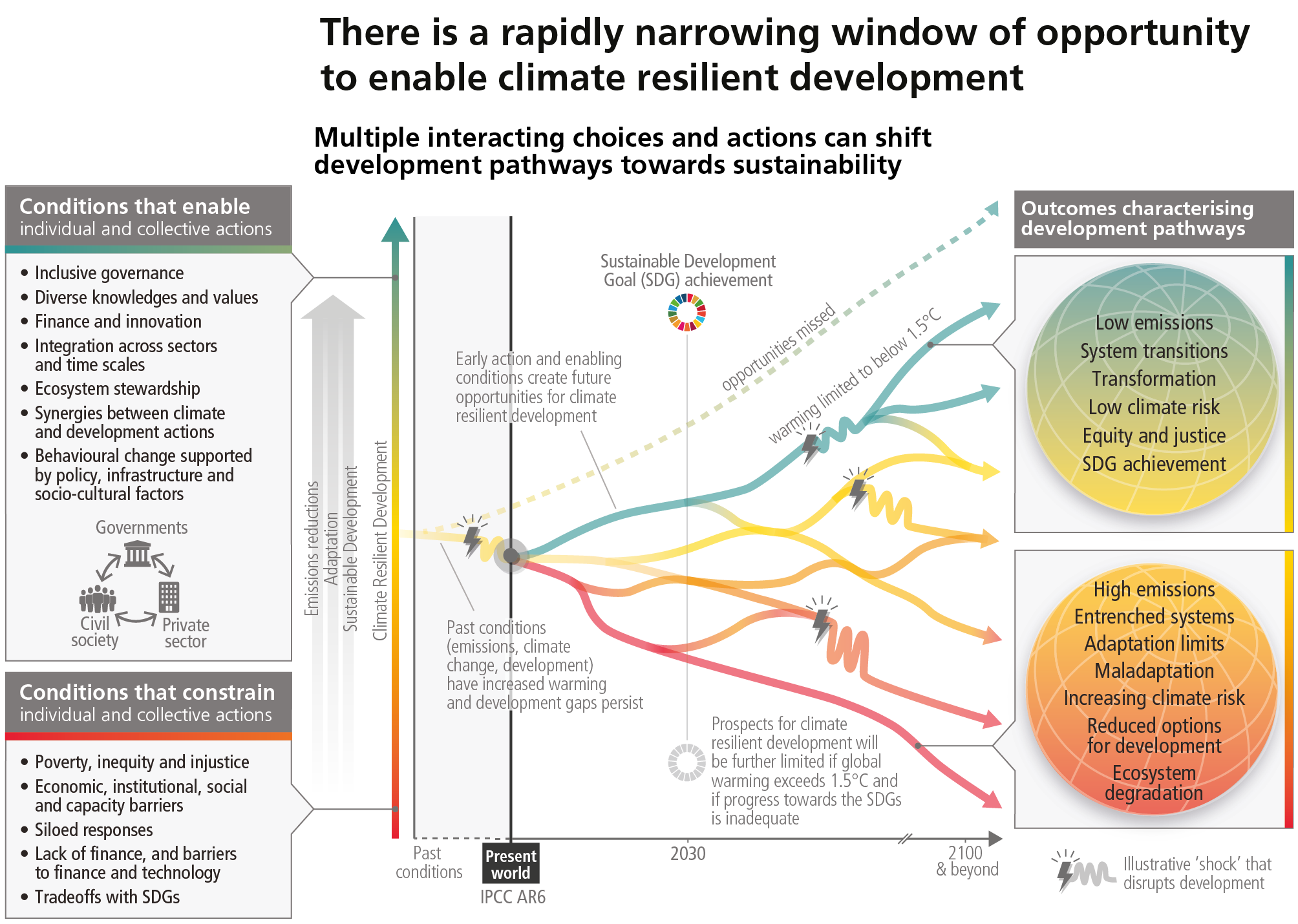How Cities Can Make 1.5°C a Reality Sustainability Solutions Group